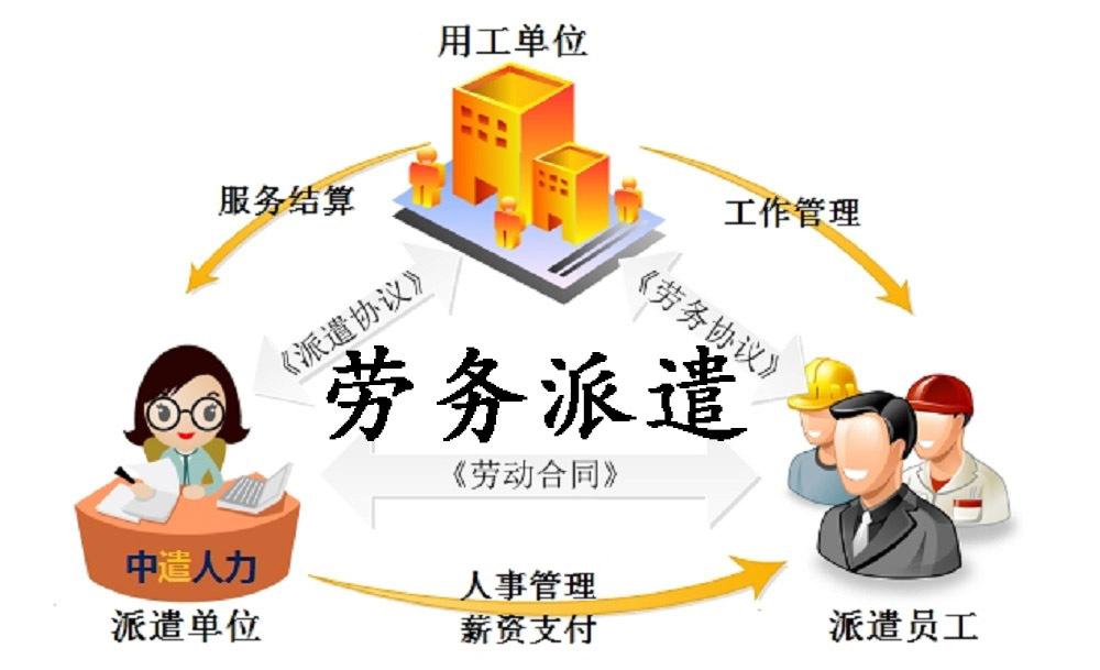 众一人力资源,宁波人力资源公司,宁波劳务派遣公司